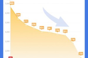 上海疫情形势趋稳，石家庄最新情况如何？两地防控措施对比分析