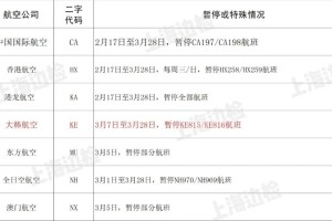 南昌封城时间表与澳门最新防疫政策对比分析