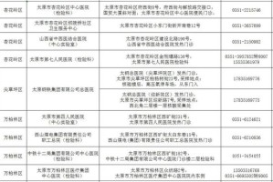 太原市疫情防控指挥部电话是多少？权威解答及防疫指南