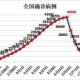 沈阳疫情数据变化全景分析，从高峰到平稳的抗疫之路