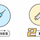 长春生物生产的疫苗叫什么名字？全面解析长春生物疫苗
