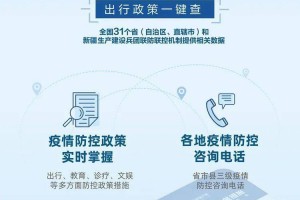 福州疫情最新动态与重庆疫情防控措施全面解析