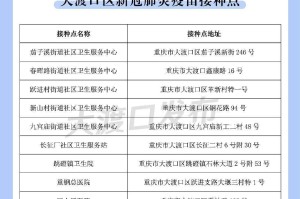 重庆市民接种的主要新冠疫苗类型及接种指南