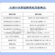 重庆市民接种的主要新冠疫苗类型及接种指南