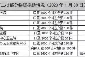 重庆湖北疫情最新消息，防控措施升级与市民应对指南