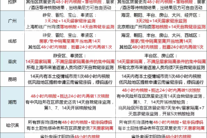 山西与北京疫情政策对比，防控措施与最新调整解析