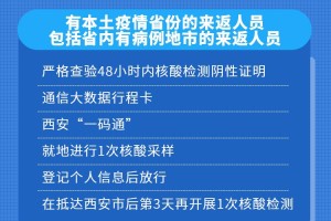 陕西疫情最新动态，西安发布防控措施与市民应对指南