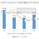 石家庄疫情最新情况，有死亡人数吗？深度解析与数据追踪