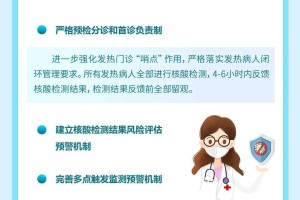 青海省最新疫情通知与上海疫情防控措施对比分析