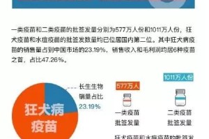 长春生物疫苗是哪的疫苗？全面解析长春生物疫苗的来源与安全性
