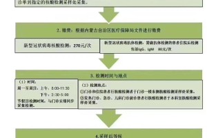 内蒙古自治区新冠疫苗接种指南，政策、流程与注意事项