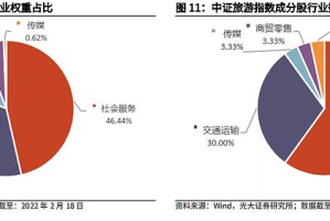 疫情后海口市旅游业的重生与转型，机遇与挑战并存
