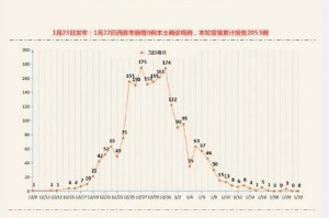 石家庄解封后，长春距离全面解封还有多久？深度分析疫情走向
