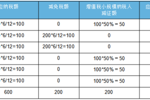 贵州省疫情期间房土两税减免政策详解，企业如何享受优惠？