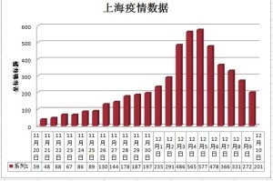 上海今日疫情报告，最新数据解读与防控措施分析