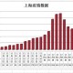 上海今日疫情报告，最新数据解读与防控措施分析