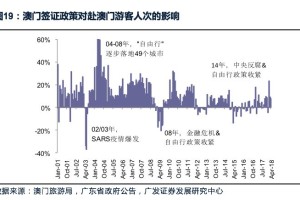 疫情下的郑州商场，现状与澳门商业开放情况对比分析