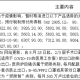 青海省疫情管控升级，澳门最新入境政策调整解析