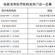 石家庄封城时间回顾，2021年初的疫情防控关键战