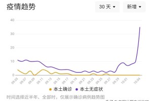 乌鲁木齐封城持续多久？最新动态与全面解析