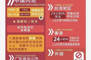 疫情北京澳门最新消息，两地防控措施对比与出行指南