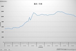 2023年最新，重庆疫情现状与防控措施全面解读