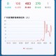 山西省疫情官网发布最新数据，广州新增病例轨迹引关注