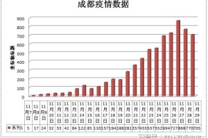 重庆市与辽宁省最新疫情报告，防控措施与数据分析