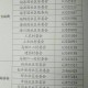 天津村委会电话查询指南，快速获取联系方式的方法与注意事项