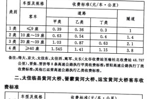 太原到南昌高速过路费详解，路线、费用及省钱技巧