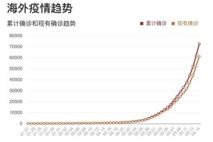 北京疫情反弹与武汉最新动态，双城防疫对比与经验启示