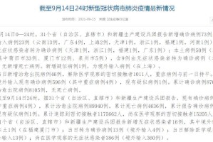 天津疫情死亡病例主要来自哪些地区？详细分析疫情数据