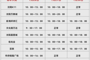 沈阳商场会停业吗？最新营业情况及未来趋势分析