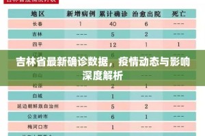 长春疫情真实情况，数据背后的民生百态与抗疫努力