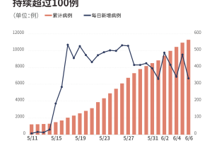 疫情合肥死亡人数统计与台湾省疫情数据对比分析