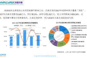 长春生物疫苗事件起因深度解析，监管漏洞与公众信任危机