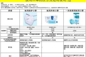 沈阳医用外科口罩购买指南，哪里能买到正规可靠的口罩？