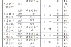 南京疫情最新动态与沈阳今日天气，双城生活指南