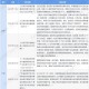 陕西省封城了没有？最新疫情防控政策解读