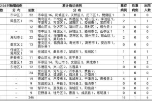云南昆明新增19例本土确诊病例，疫情防控形势严峻