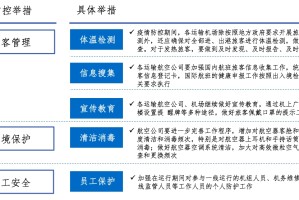 上海疫情最新公布数据，防控措施与市民应对指南