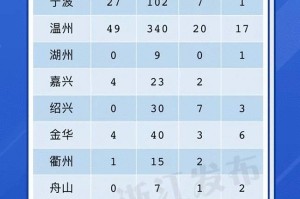 浙江省疫情情况分布图，实时数据分析与防控措施解读