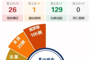内蒙古自治区疫情防控最新动态，措施升级与民生保障并重