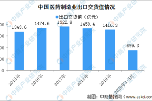 疫情下的城市记忆，合肥死亡人数与石家庄感染数据深度解析