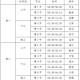 太原学生迎来超长假期，如何合理安排学习与休闲？