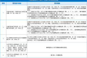 四川省疫情指挥部最新公告，与西安疫情关联防控措施详解