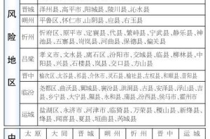 山西省新冠疫情防控指挥部电话及最新防疫指南