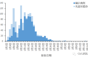 疫情下的数据对比，吉林省死亡人数与重庆市感染情况深度解析