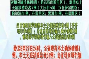 黑龙江省疫情最新动态，防控措施升级，多地加强管控