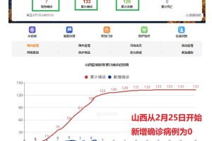 山西省最新疫情动态，防控措施与数据公布全面解读